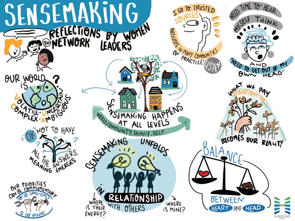 sensemaking-horizons